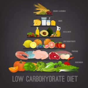 How to Fit Low Carb Fruits into your Low Carb Diet