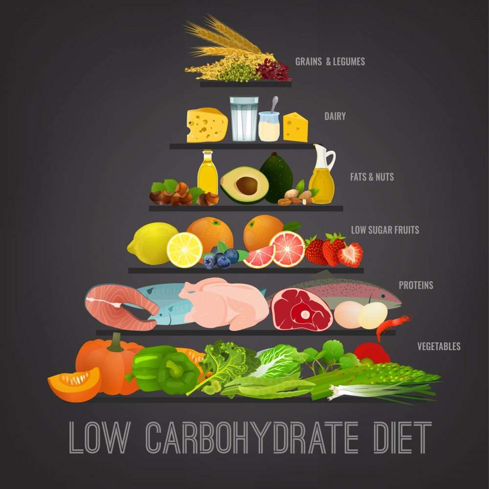 Low Carb Foods, Fruits & Vegetables That Will Keep You In Shape